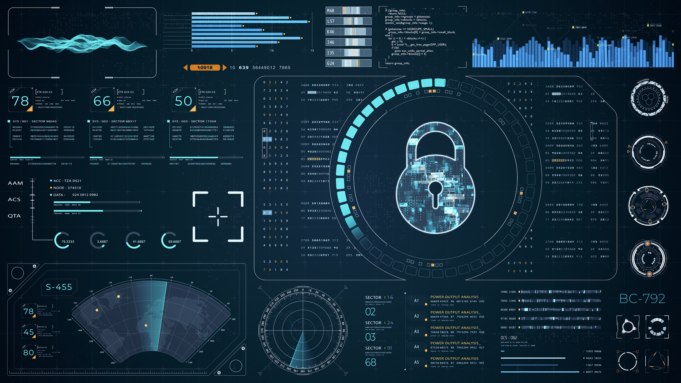 Cybersecurity Data Visualization – Driving Innovation and Excellence in Cybersecurity Readiness